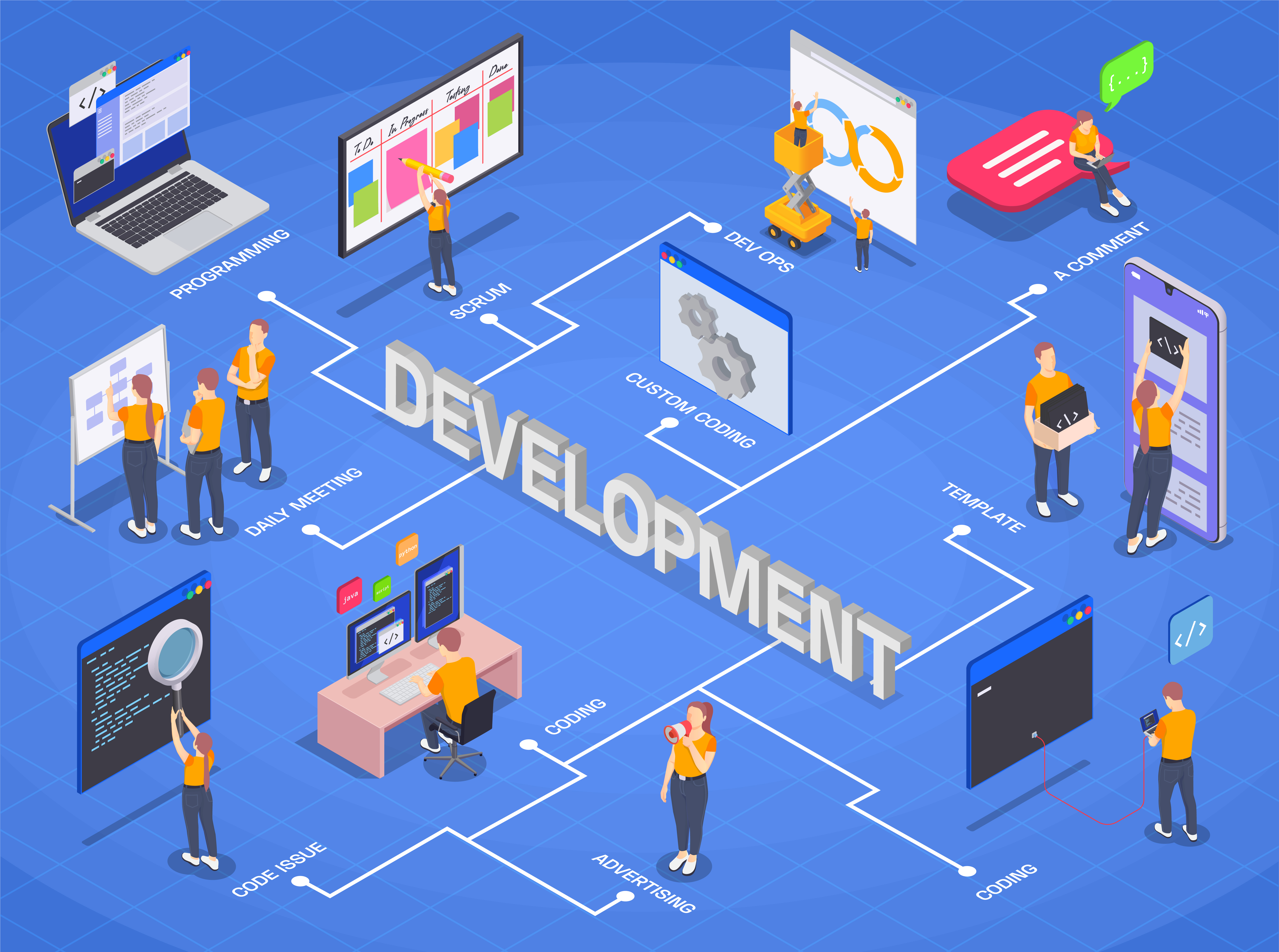 Development